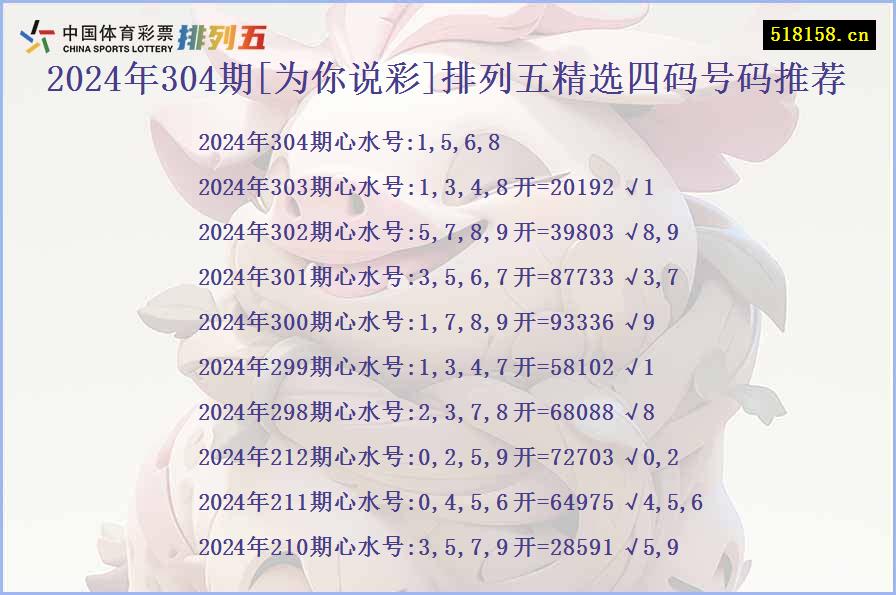 2024年304期[为你说彩]排列五精选四码号码推荐