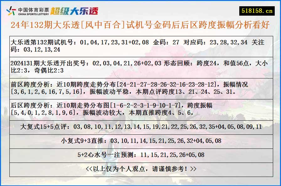 24年132期大乐透[风中百合]试机号金码后后区跨度振幅分析看好