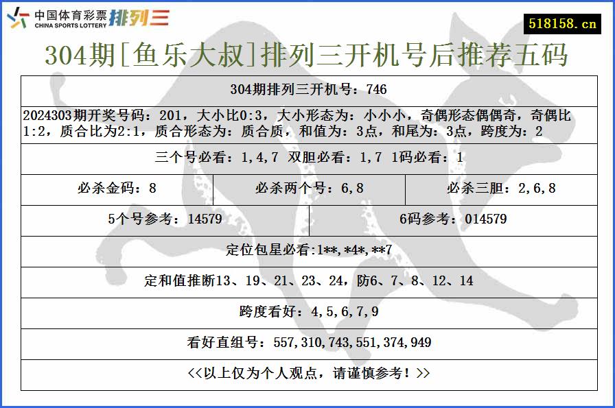 304期[鱼乐大叔]排列三开机号后推荐五码