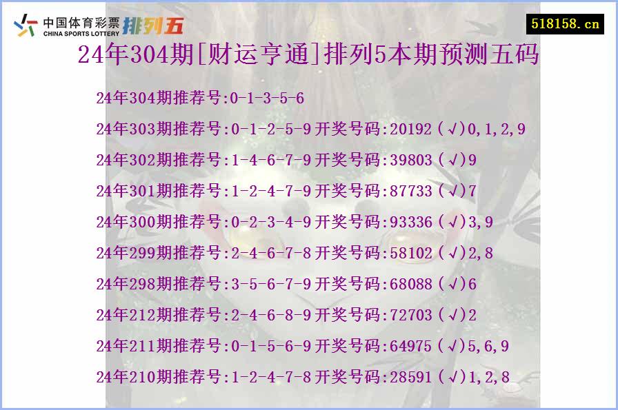 24年304期[财运亨通]排列5本期预测五码