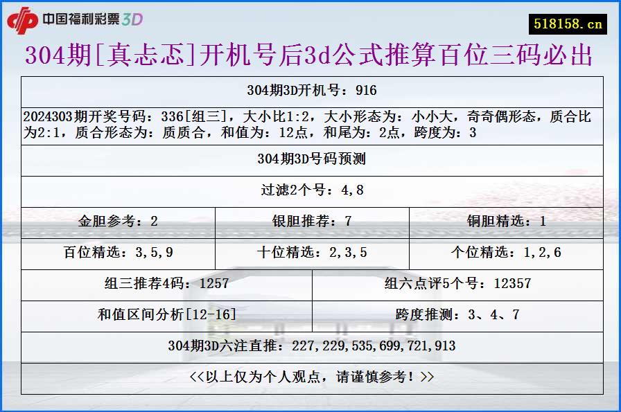 304期[真忐忑]开机号后3d公式推算百位三码必出