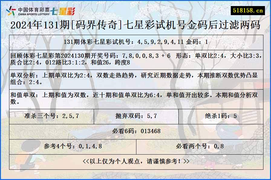 2024年131期[码界传奇]七星彩试机号金码后过滤两码