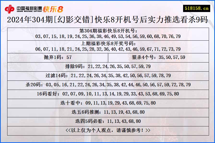 2024年304期[幻影交错]快乐8开机号后实力推选看杀9码