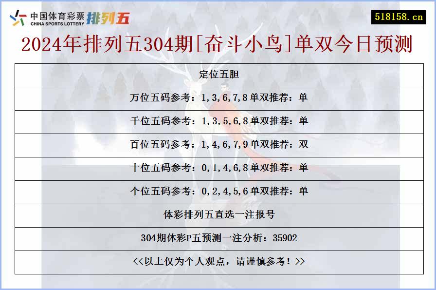 2024年排列五304期[奋斗小鸟]单双今日预测