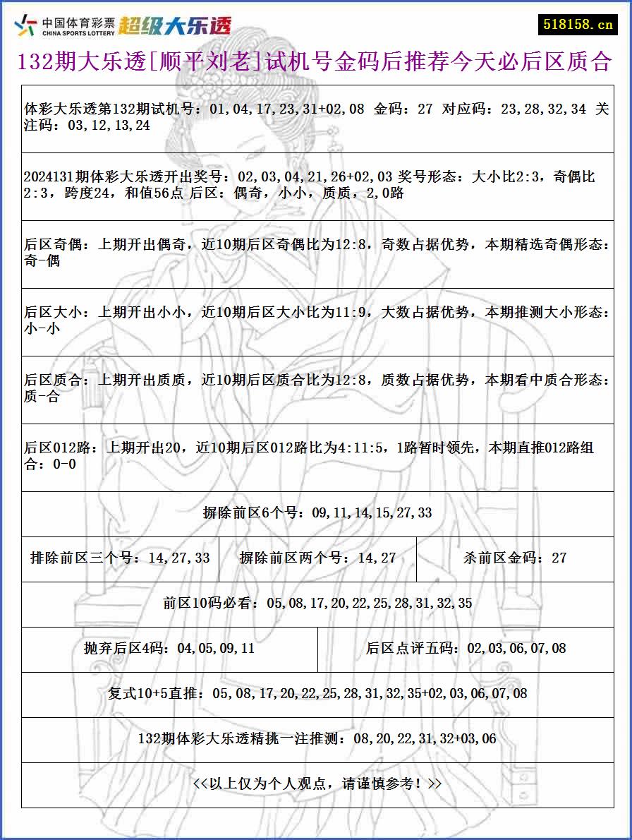 132期大乐透[顺平刘老]试机号金码后推荐今天必后区质合