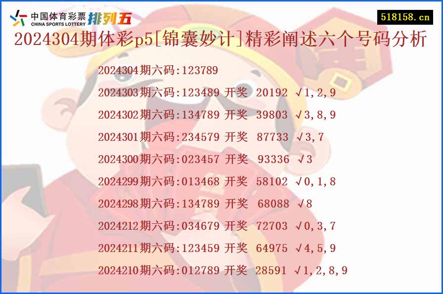 2024304期体彩p5[锦囊妙计]精彩阐述六个号码分析