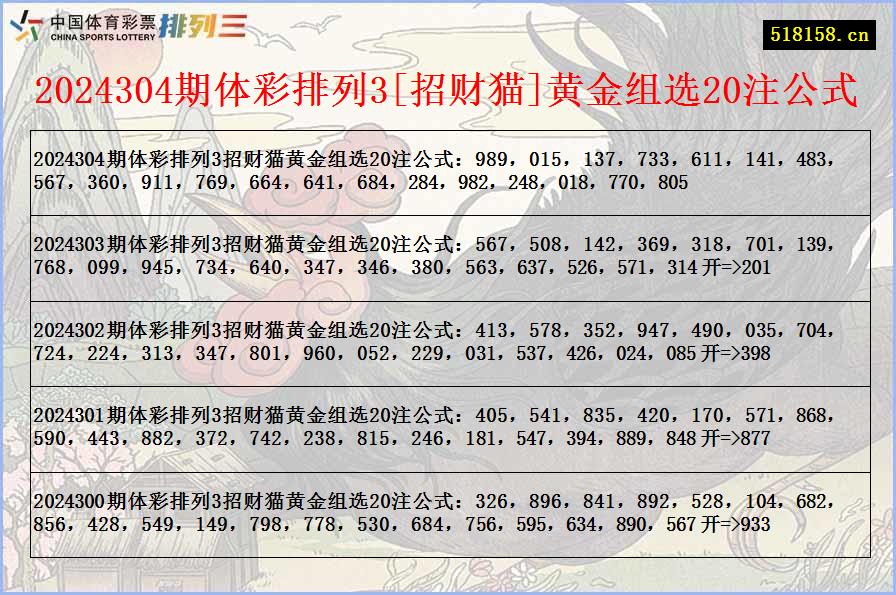 2024304期体彩排列3[招财猫]黄金组选20注公式