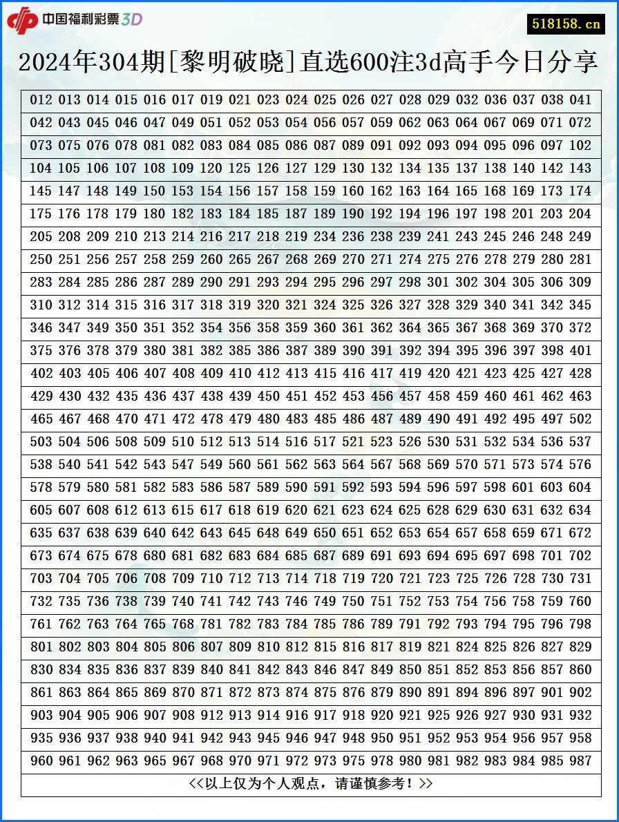 2024年304期[黎明破晓]直选600注3d高手今日分享