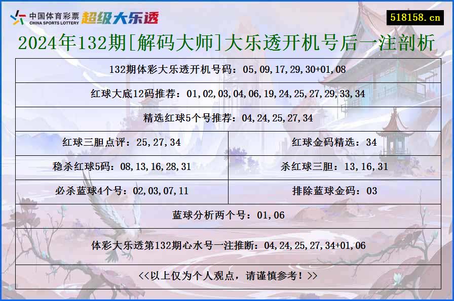 2024年132期[解码大师]大乐透开机号后一注剖析