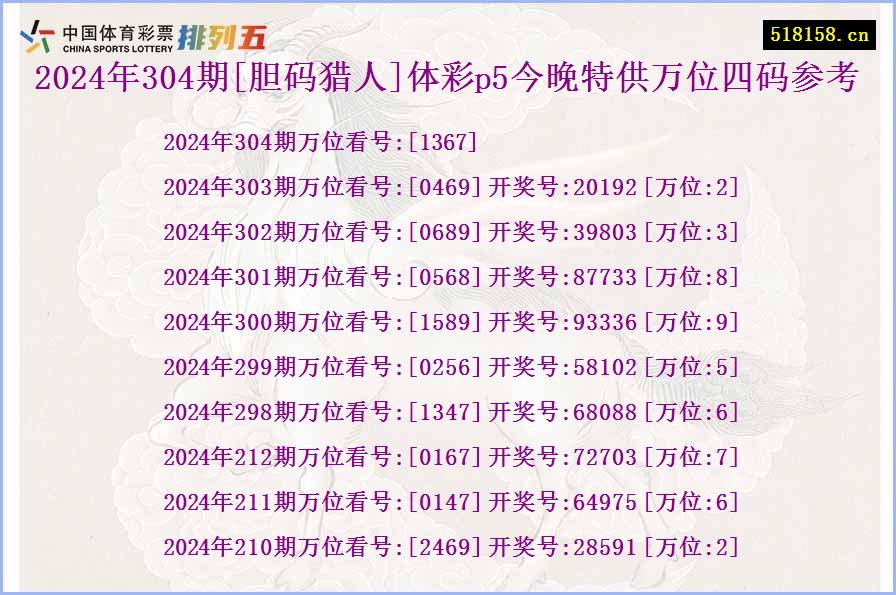 2024年304期[胆码猎人]体彩p5今晚特供万位四码参考