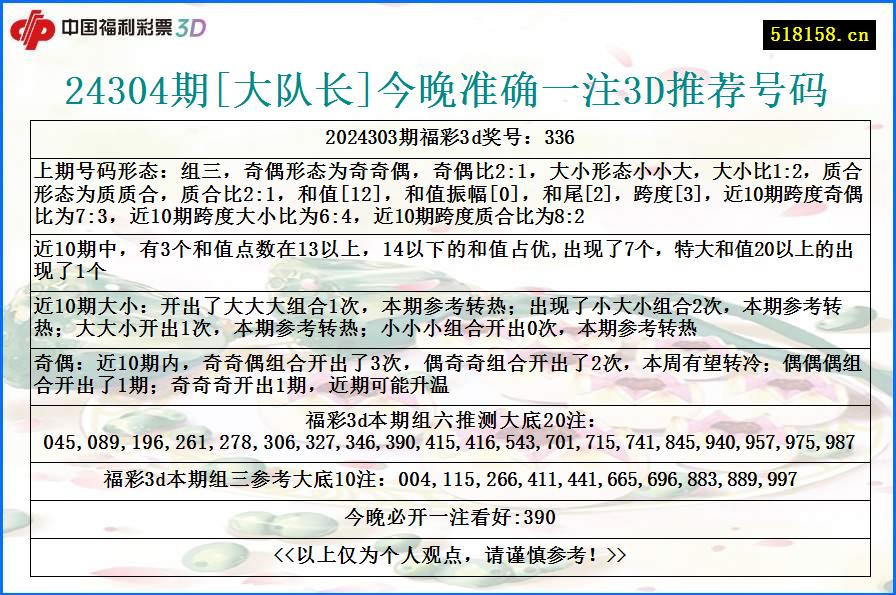 24304期[大队长]今晚准确一注3D推荐号码