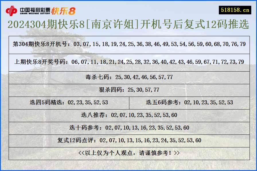 2024304期快乐8[南京许姐]开机号后复式12码推选