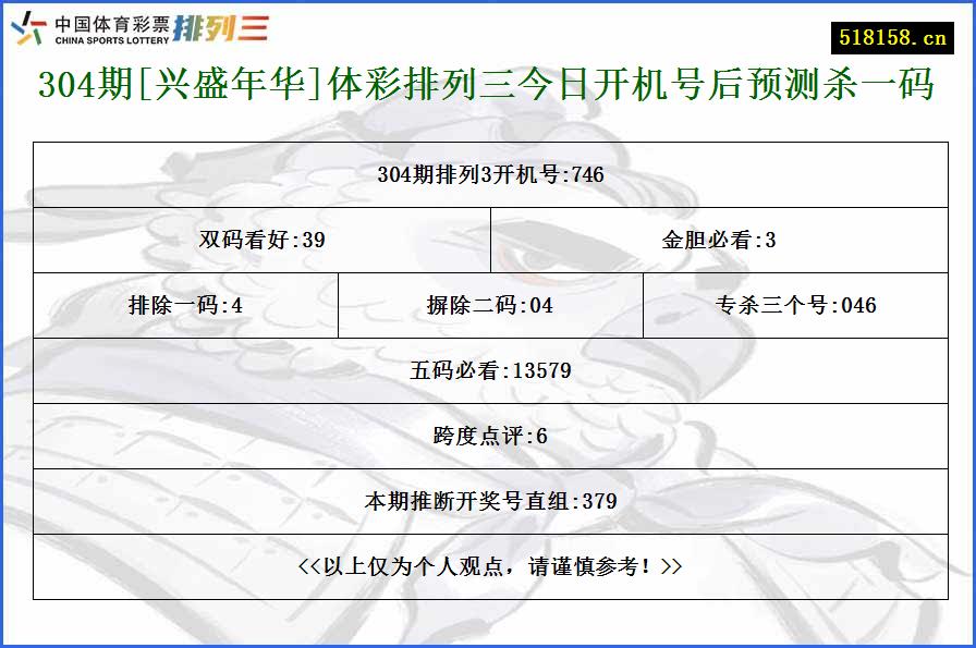 304期[兴盛年华]体彩排列三今日开机号后预测杀一码