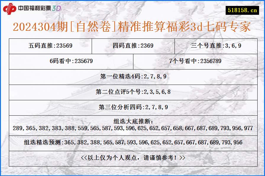 2024304期[自然卷]精准推算福彩3d七码专家