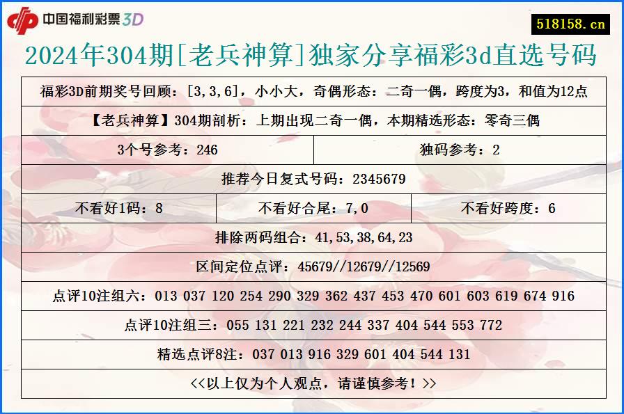 2024年304期[老兵神算]独家分享福彩3d直选号码