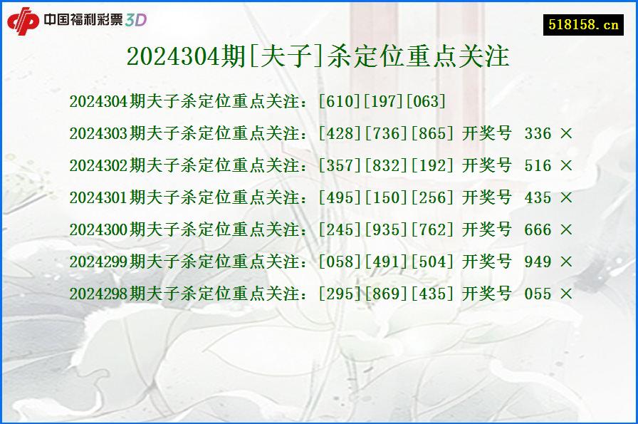 2024304期[夫子]杀定位重点关注