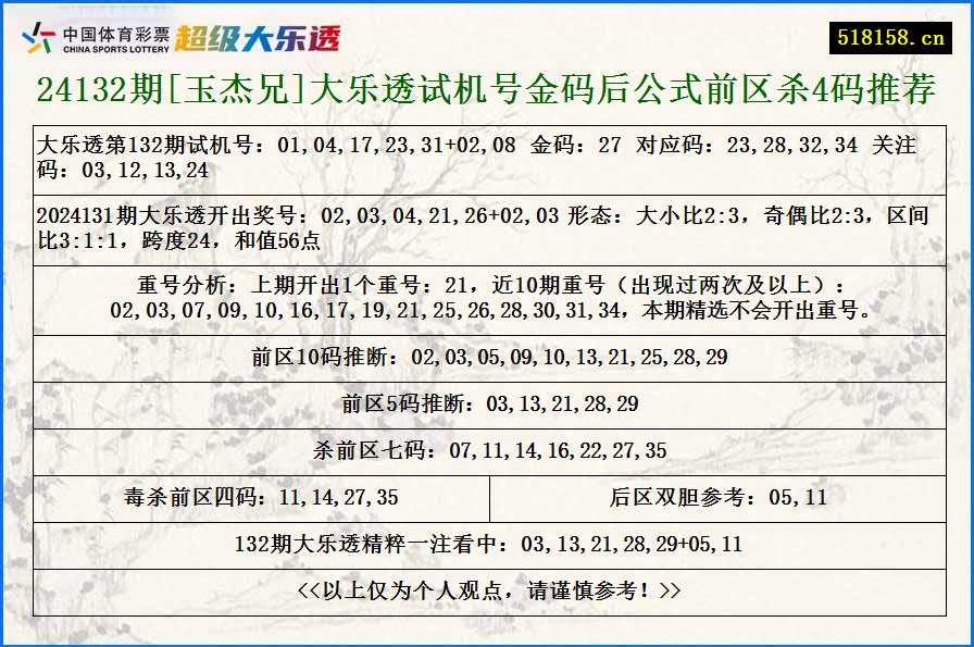 24132期[玉杰兄]大乐透试机号金码后公式前区杀4码推荐