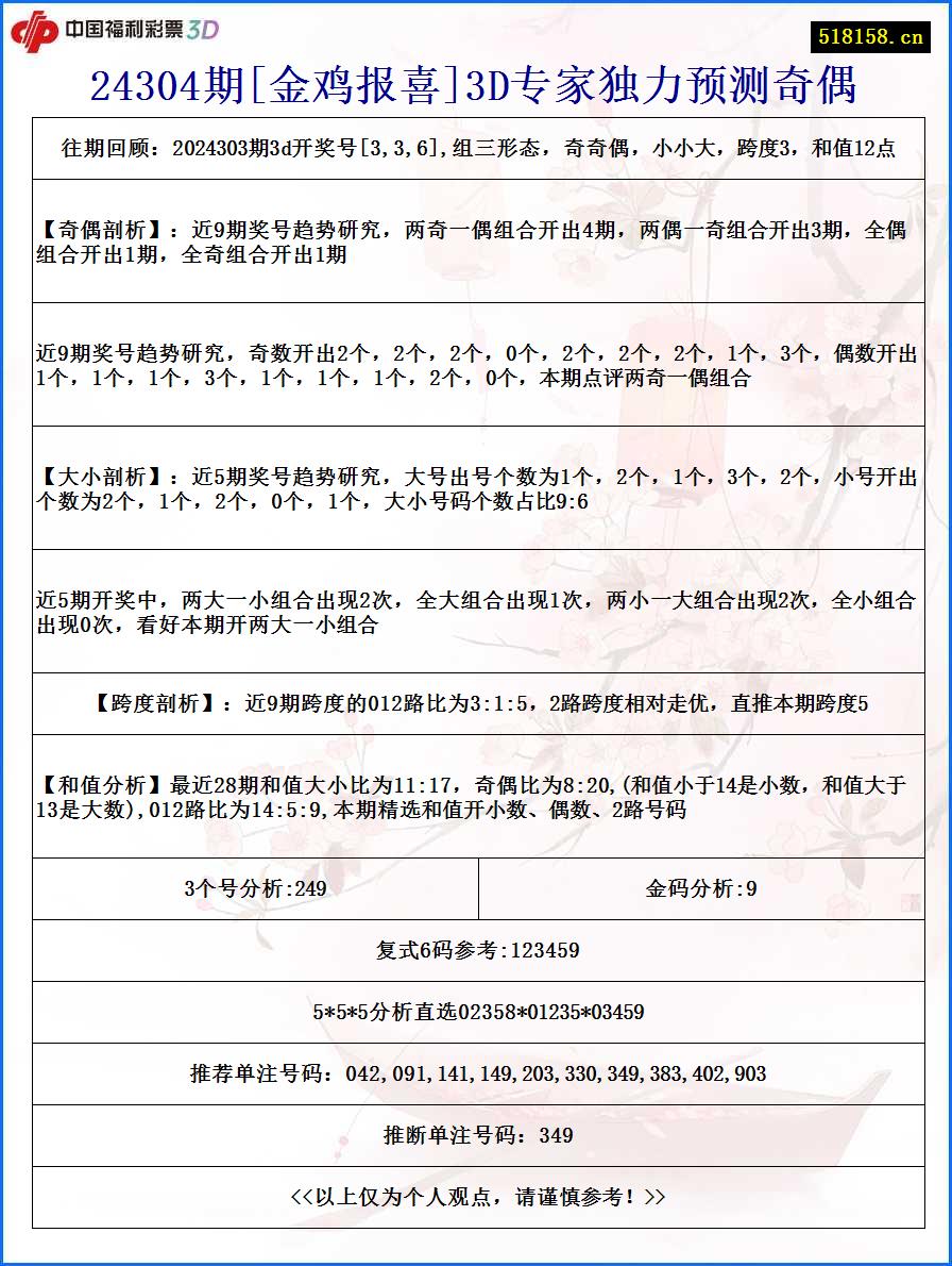 24304期[金鸡报喜]3D专家独力预测奇偶