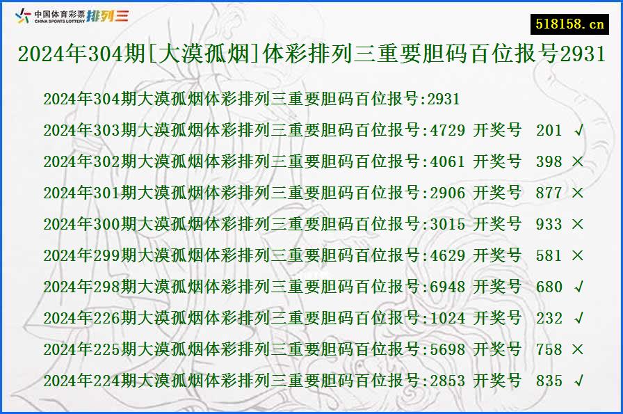 2024年304期[大漠孤烟]体彩排列三重要胆码百位报号2931