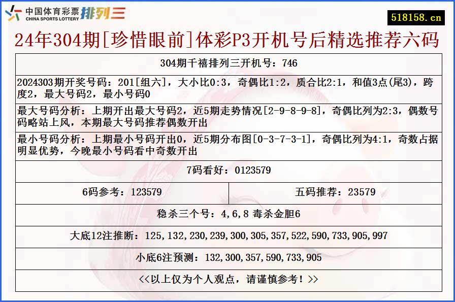 24年304期[珍惜眼前]体彩P3开机号后精选推荐六码