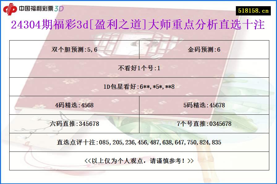 24304期福彩3d[盈利之道]大师重点分析直选十注