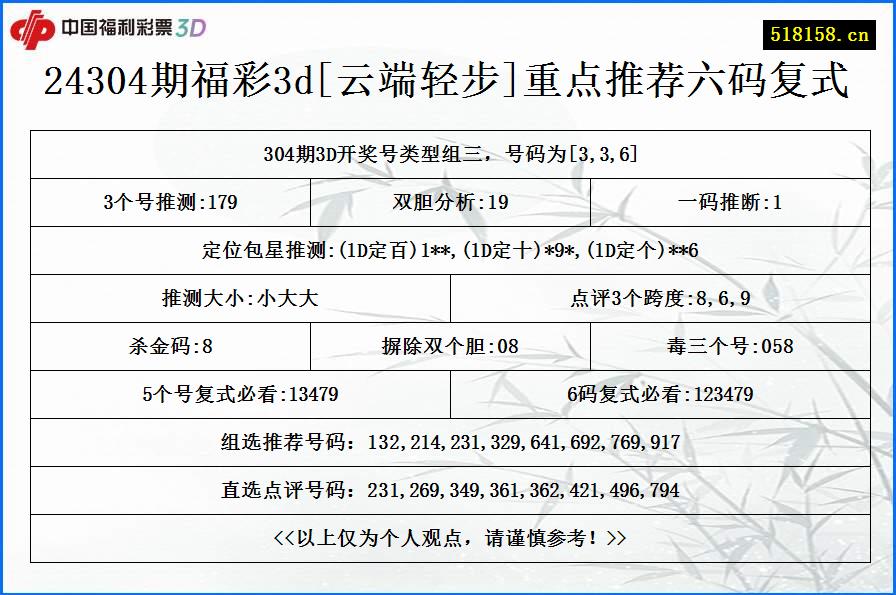 24304期福彩3d[云端轻步]重点推荐六码复式