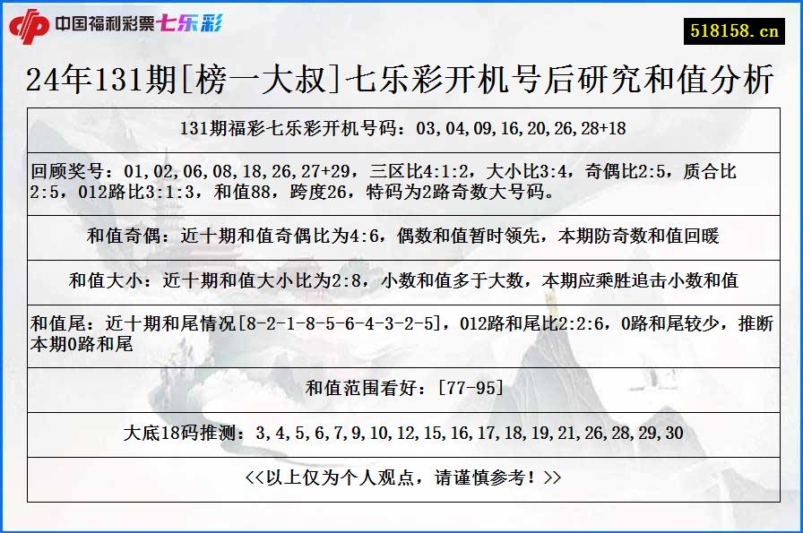 24年131期[榜一大叔]七乐彩开机号后研究和值分析