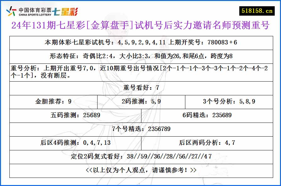 24年131期七星彩[金算盘手]试机号后实力邀请名师预测重号