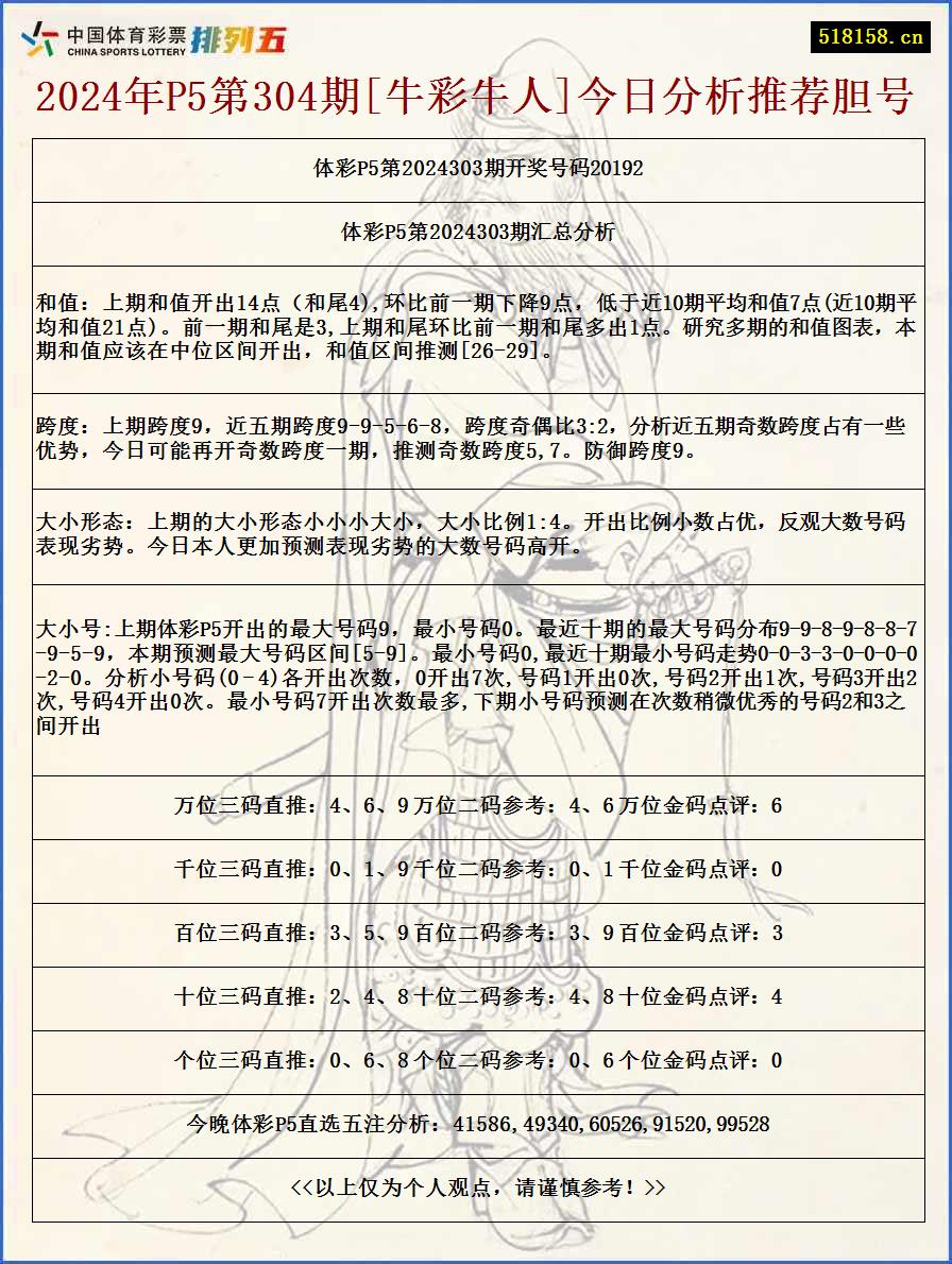 2024年P5第304期[牛彩牛人]今日分析推荐胆号