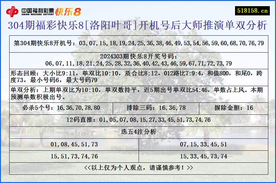 304期福彩快乐8[洛阳叶哥]开机号后大师推演单双分析