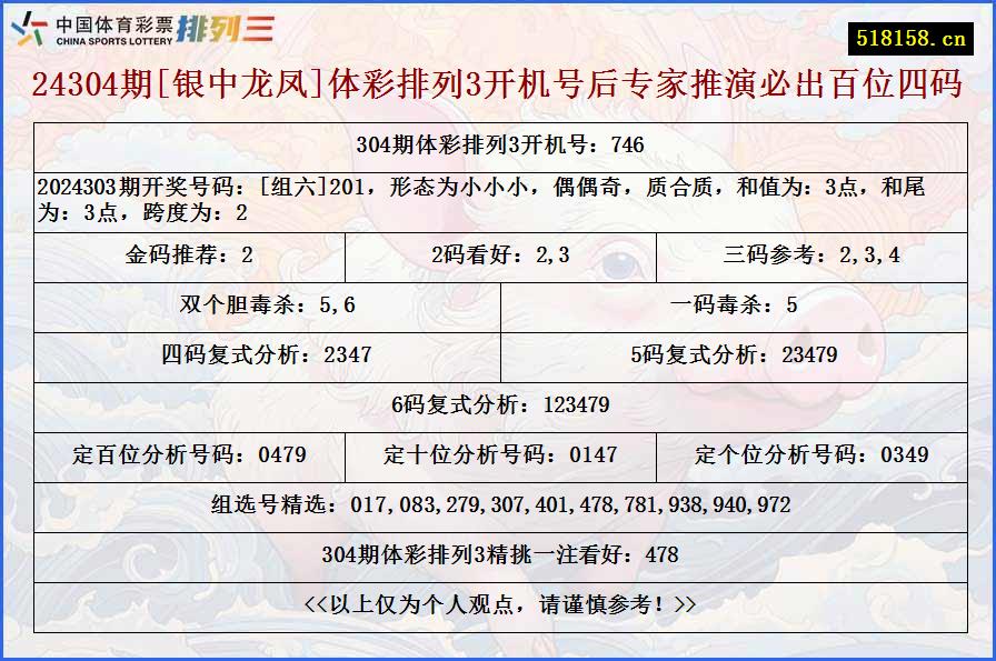 24304期[银中龙凤]体彩排列3开机号后专家推演必出百位四码