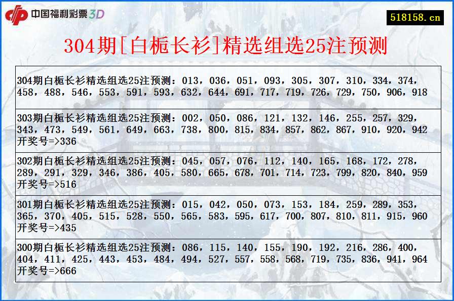 304期[白栀长衫]精选组选25注预测