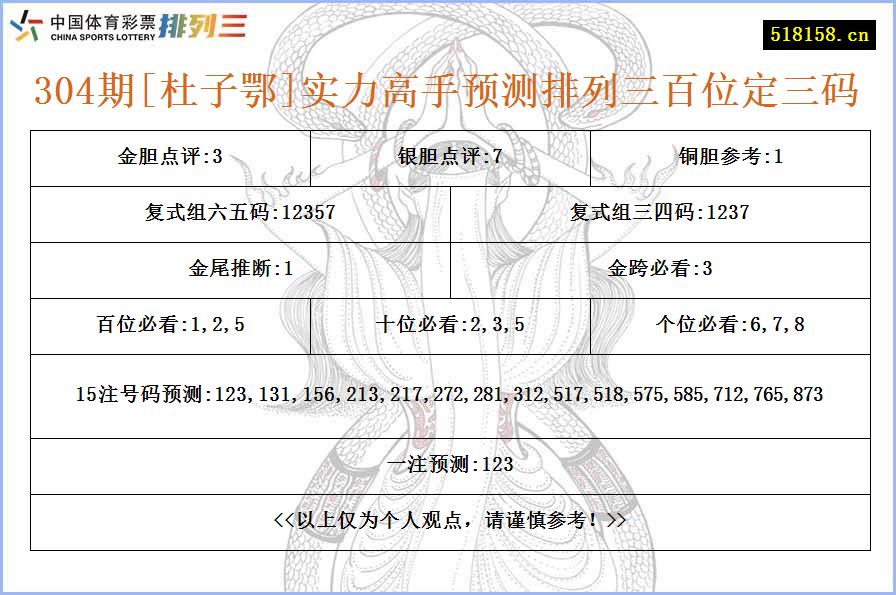 304期[杜子鄂]实力高手预测排列三百位定三码