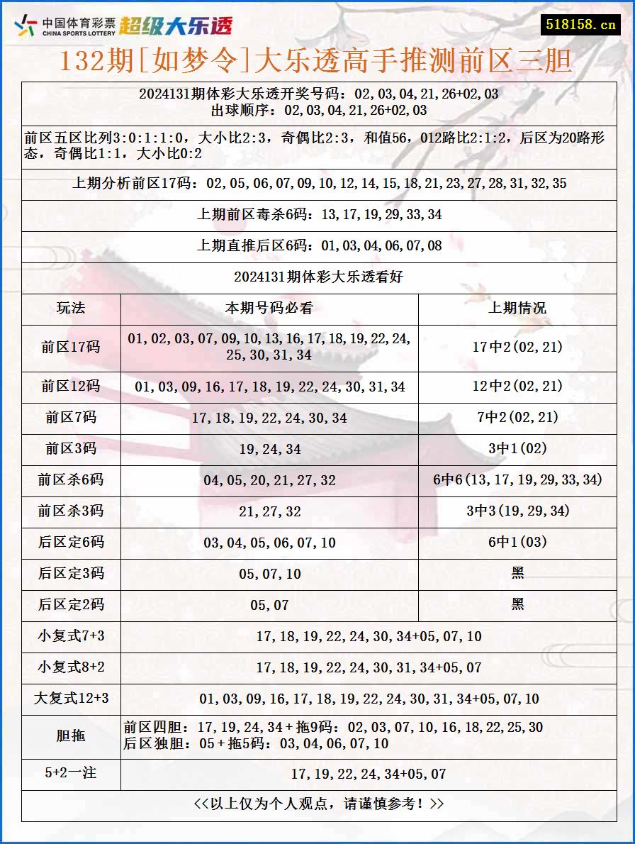 132期[如梦令]大乐透高手推测前区三胆