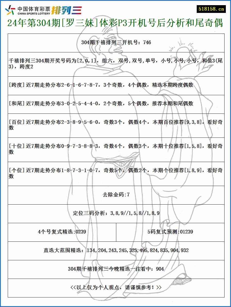 24年第304期[罗三妹]体彩P3开机号后分析和尾奇偶