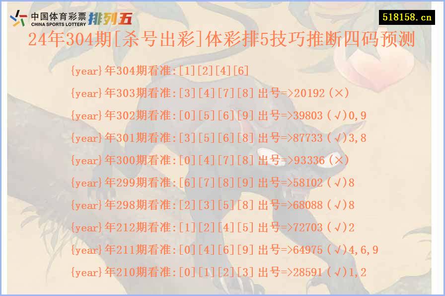 24年304期[杀号出彩]体彩排5技巧推断四码预测