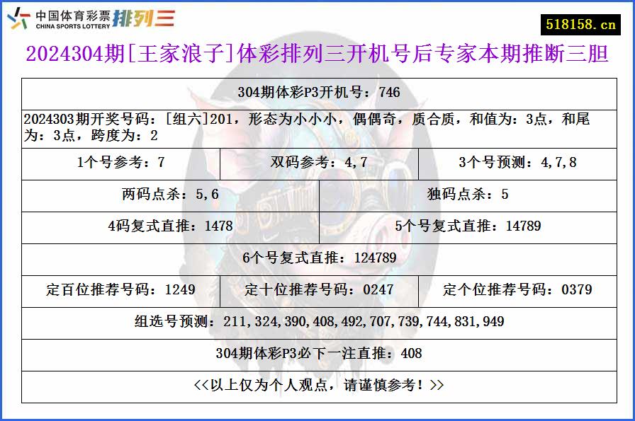 2024304期[王家浪子]体彩排列三开机号后专家本期推断三胆