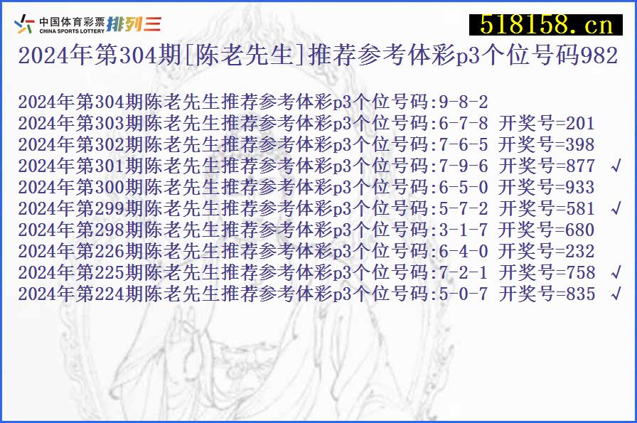 2024年第304期[陈老先生]推荐参考体彩p3个位号码982