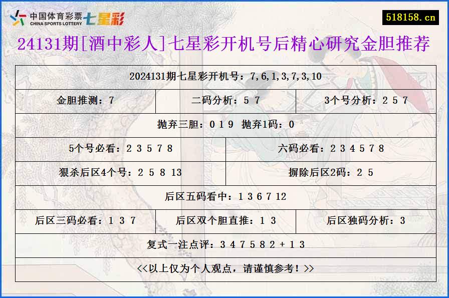 24131期[酒中彩人]七星彩开机号后精心研究金胆推荐