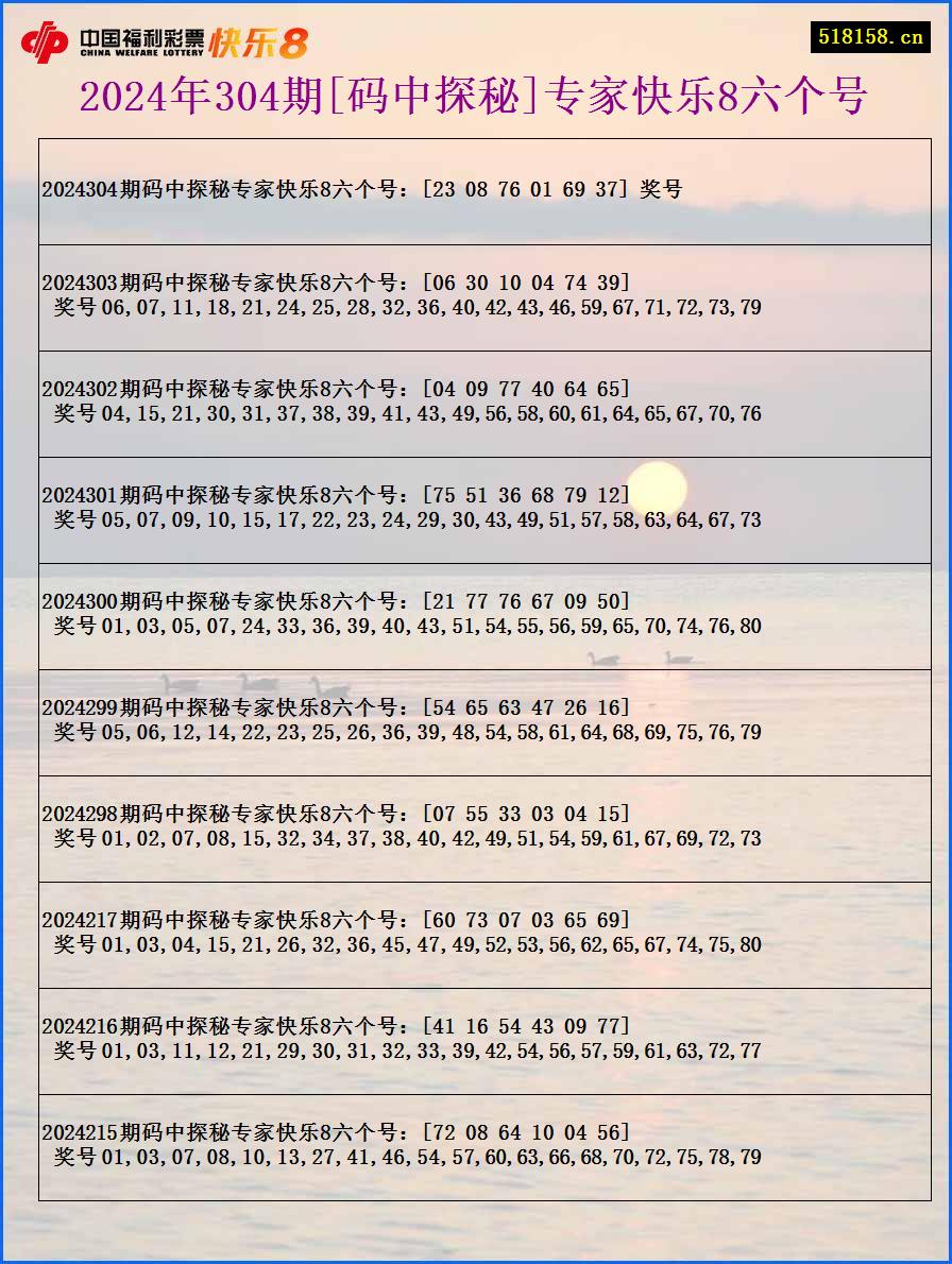 2024年304期[码中探秘]专家快乐8六个号