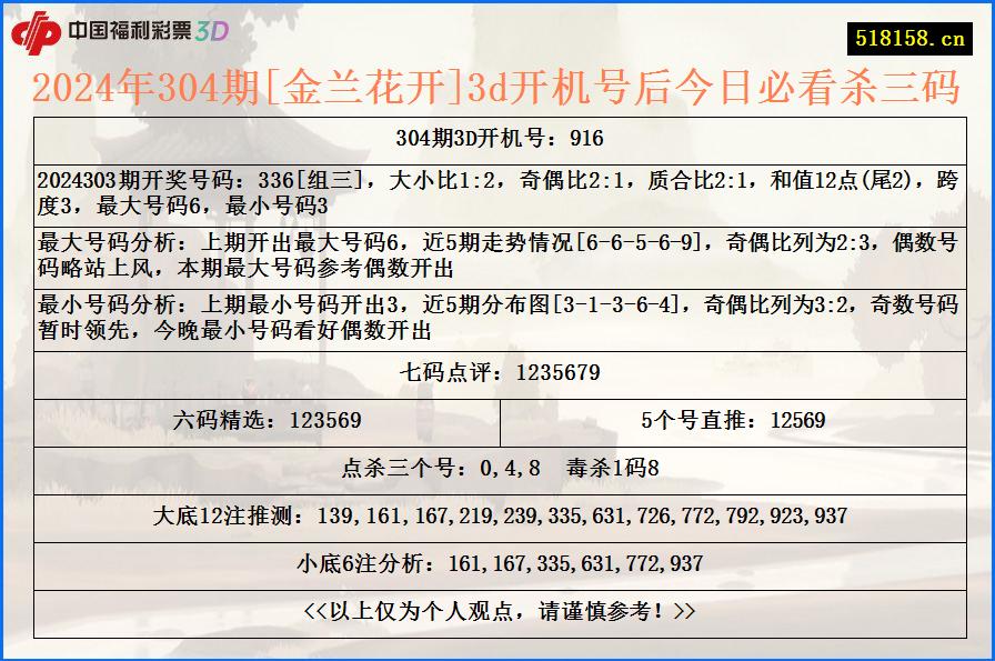 2024年304期[金兰花开]3d开机号后今日必看杀三码