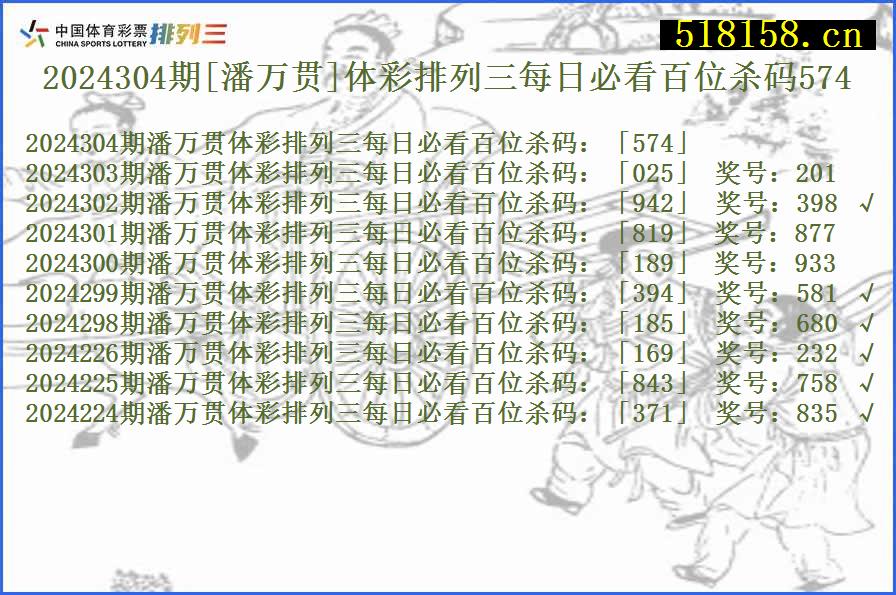 2024304期[潘万贯]体彩排列三每日必看百位杀码574