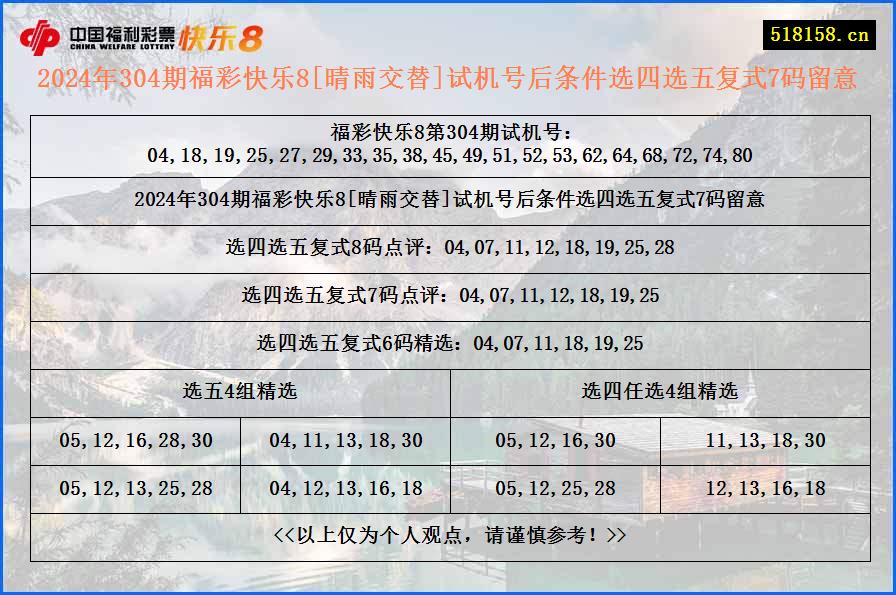 2024年304期福彩快乐8[晴雨交替]试机号后条件选四选五复式7码留意