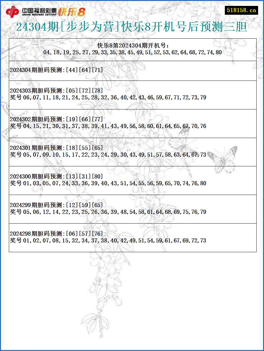 24304期[步步为营]快乐8开机号后预测三胆