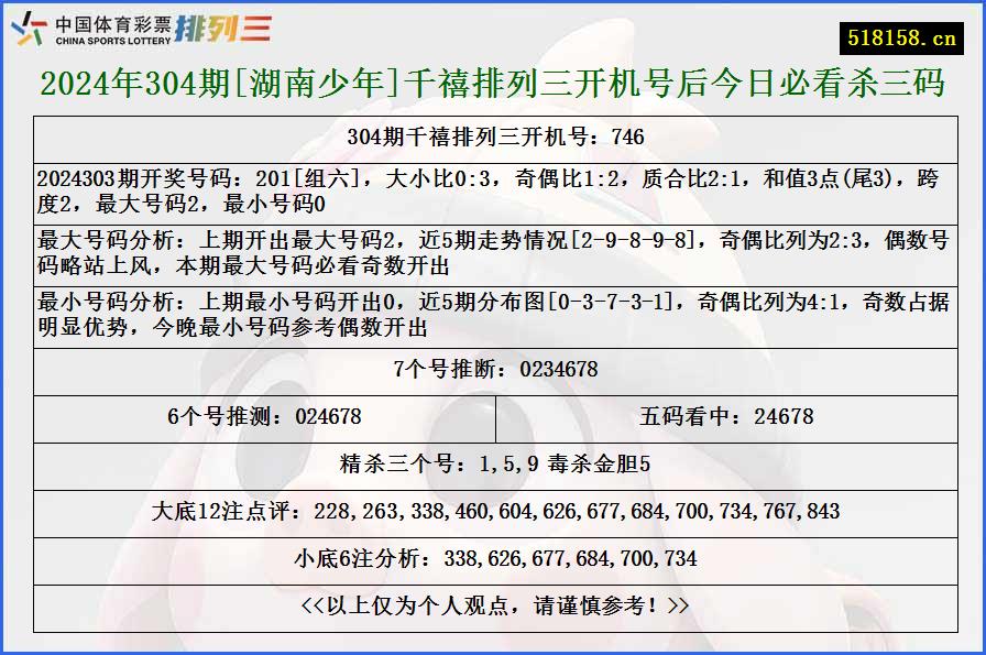 2024年304期[湖南少年]千禧排列三开机号后今日必看杀三码