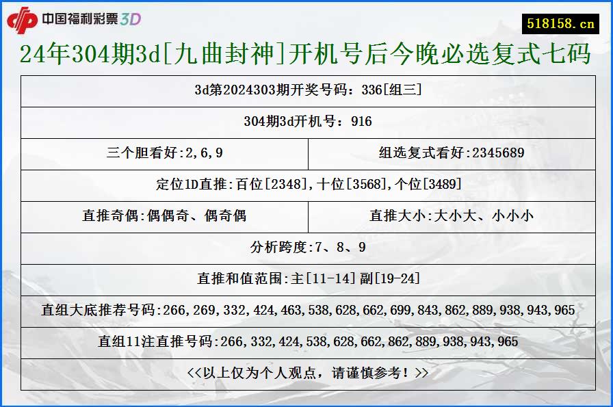 24年304期3d[九曲封神]开机号后今晚必选复式七码