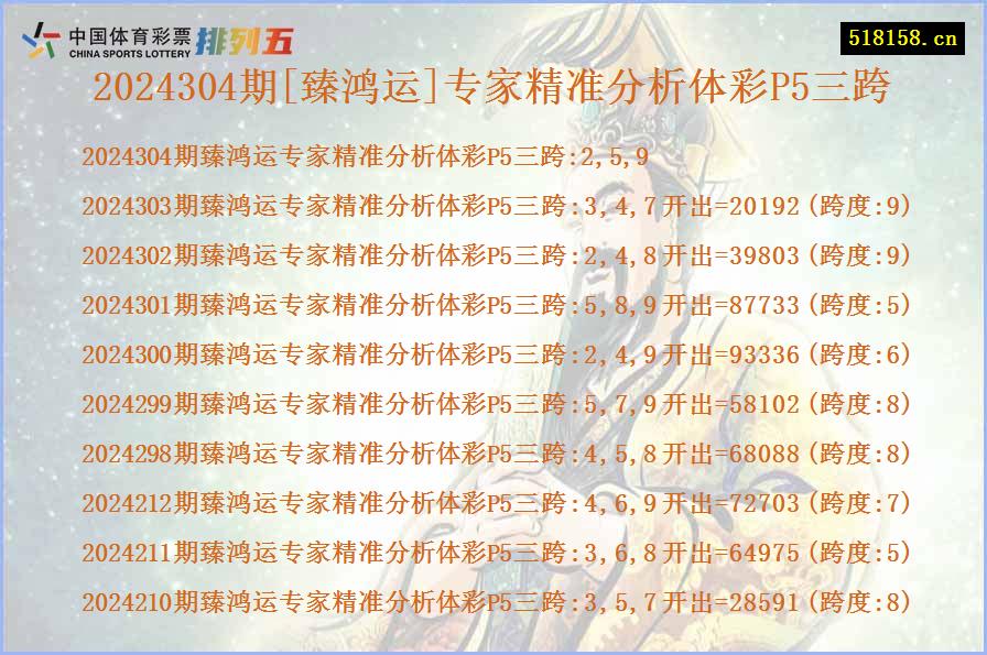 2024304期[臻鸿运]专家精准分析体彩P5三跨