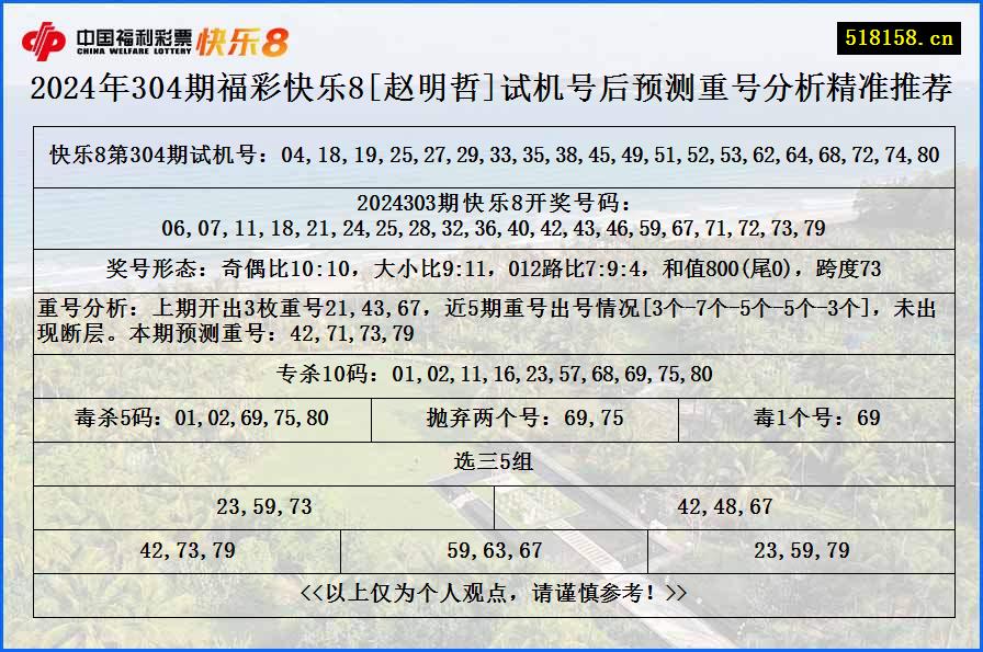 2024年304期福彩快乐8[赵明哲]试机号后预测重号分析精准推荐