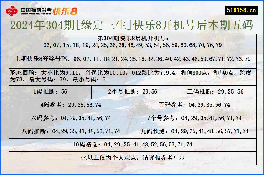 2024年304期[缘定三生]快乐8开机号后本期五码