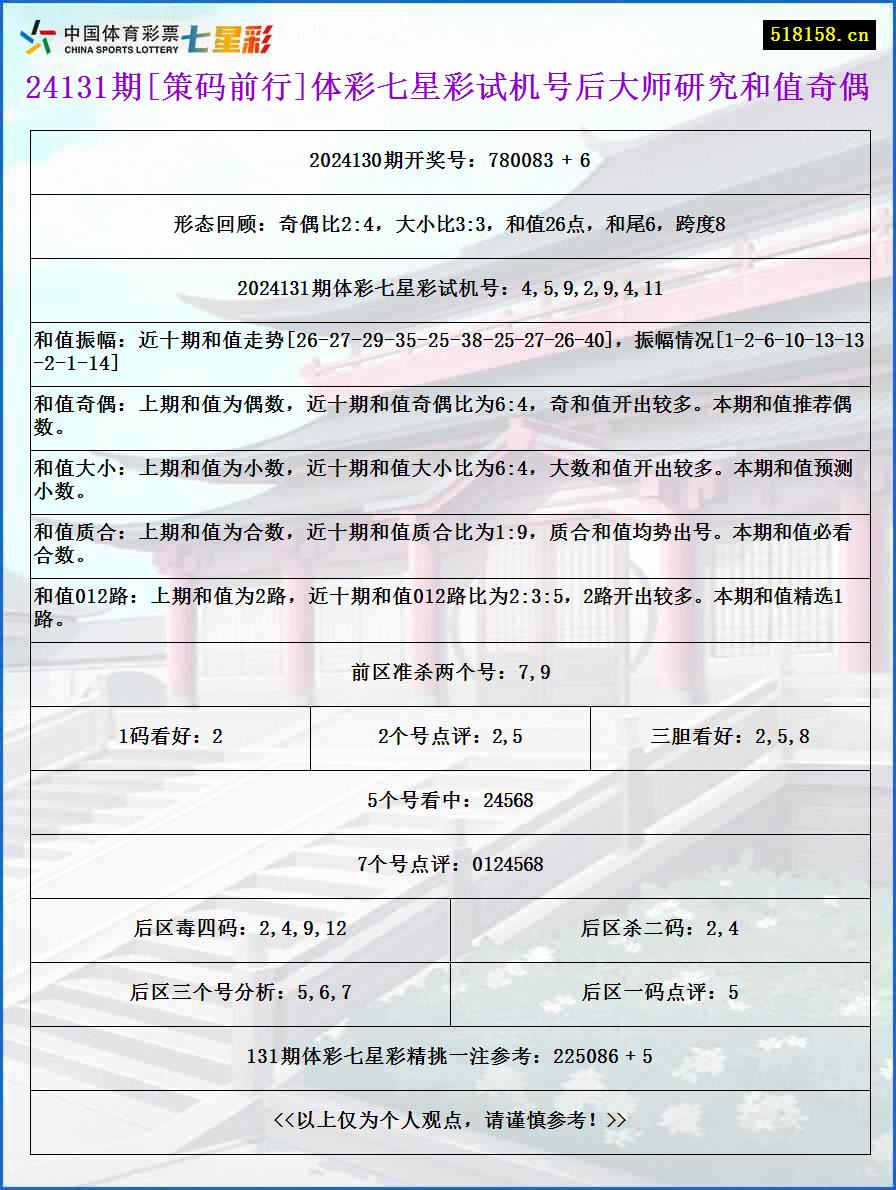 24131期[策码前行]体彩七星彩试机号后大师研究和值奇偶